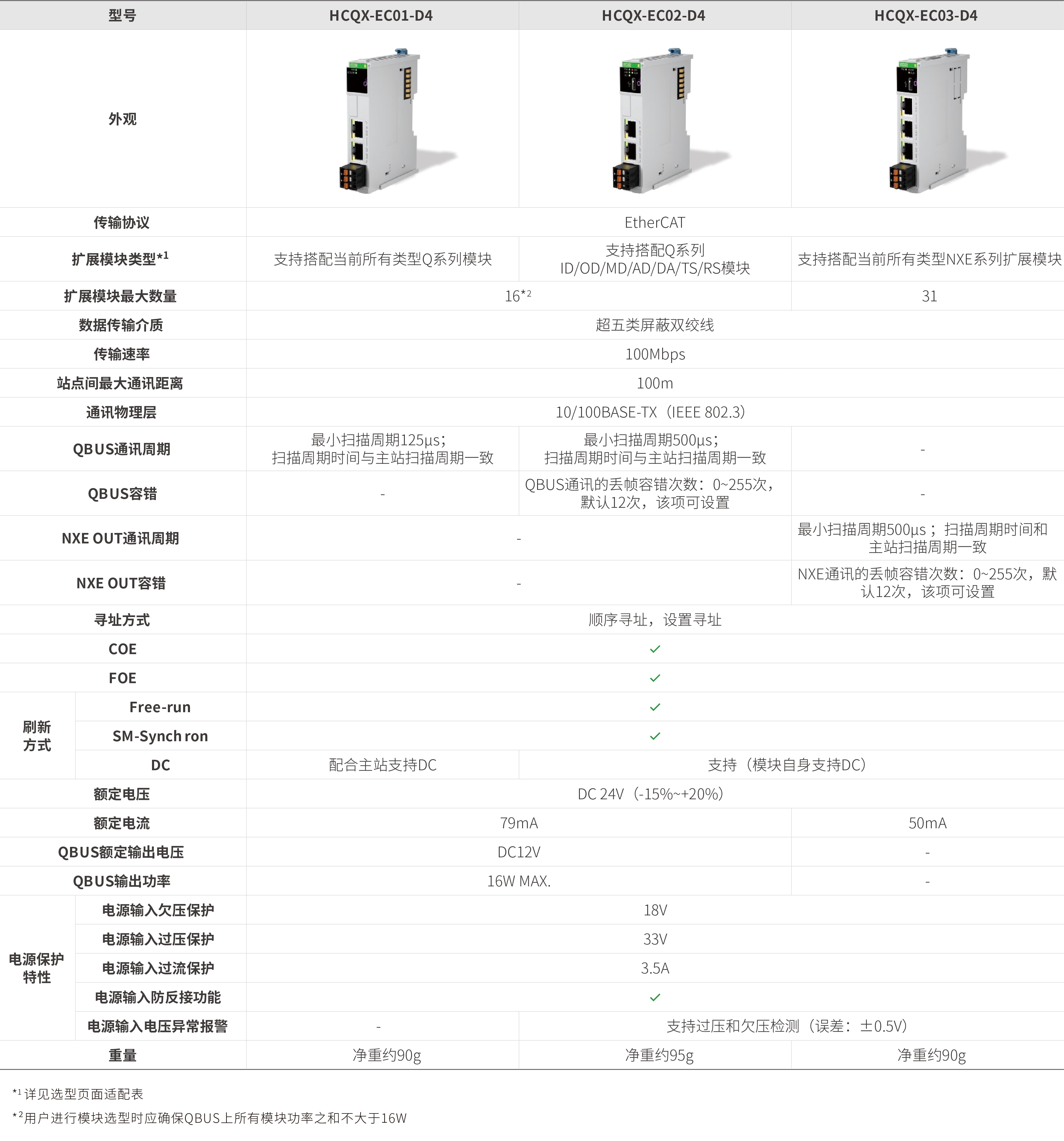 Q系列？-耦合器_画板2.jpg