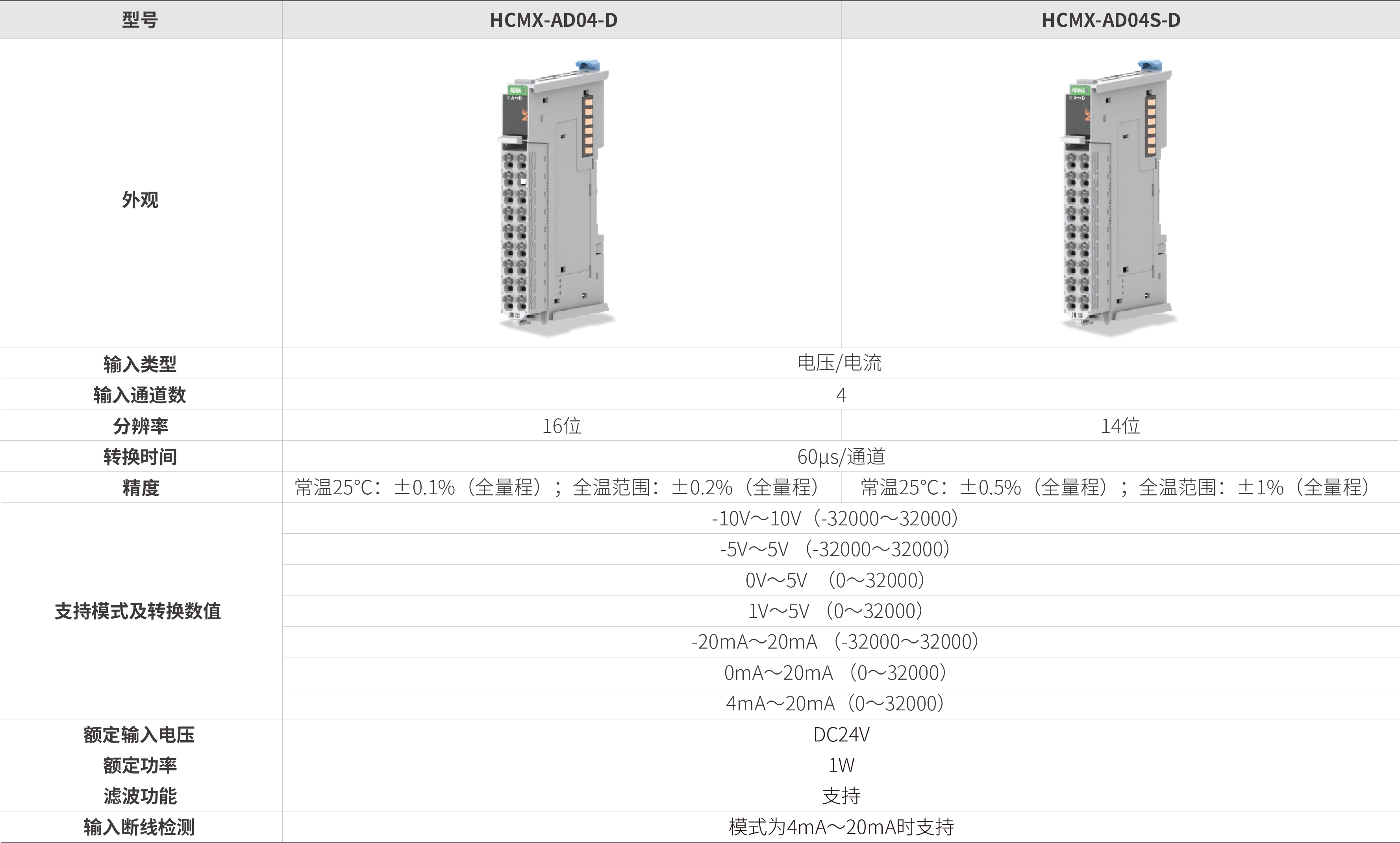 M系列？-仿照量输入_画板2.jpg